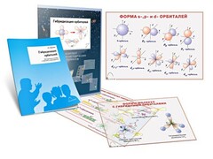 Комплект кодотранспарантов "Гибридизация орбиталей" - fgospostavki.ru - Шумерля