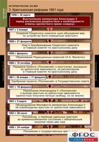 Комплект таблиц. История России 8 класс. - fgospostavki.ru - Шумерля