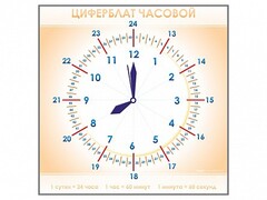 Панно демонстрационное маркерное "Циферблат часовой" - fgospostavki.ru - Шумерля