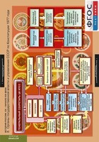 Комплект таблиц. История России 9 класс. - fgospostavki.ru - Шумерля