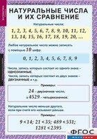 Комплект таблиц. Математика 5 класс. - fgospostavki.ru - Шумерля