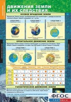 Комплект таблиц. География. Начальный курс 6 класс. - fgospostavki.ru - Шумерля