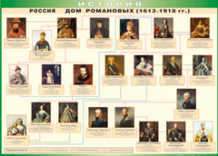 Таблица "Россия дом Романовых" (100х140 сантиметров, винил) - fgospostavki.ru - Шумерля