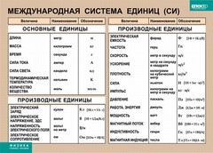 Таблица. Физика. Международная система единиц (СИ) - fgospostavki.ru - Шумерля