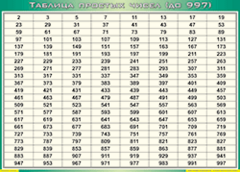 Таблица простых чисел (до 997) (100х140 сантиметров, винил) - fgospostavki.ru - Шумерля