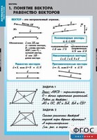 Комплект таблиц. Математика. Векторы. - fgospostavki.ru - Шумерля