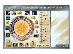 Интерактивный маркерный стенд "Шкала электромагнитных излучений" - fgospostavki.ru - Шумерля