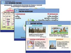 Комплект таблиц "Русский язык. Глагол" (12 таблиц, формат А1, ламинированные) - fgospostavki.ru - Шумерля