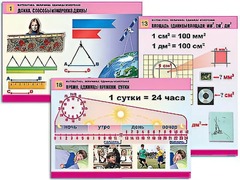 Комплект таблиц "Математика. Величины. Единицы измерения" (20 таблиц, формат А1, ламинированные) - fgospostavki.ru - Шумерля