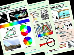 Комплект таблиц "Оптика. Специальная теория относительности" (14 таблиц, формат А1, ламинированные) - fgospostavki.ru - Шумерля