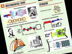 Комплект таблиц "Электромагнитные колебания и волны" (6 таблиц, формат А1, ламинированные) - fgospostavki.ru - Шумерля