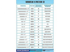 Таблица демонстрационная "Множители и приставки СИ" (винил 100х140) - fgospostavki.ru - Шумерля