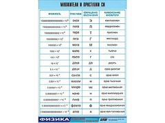 Таблица демонстрационная "Множители и приставки СИ" (винил 70х100) - fgospostavki.ru - Шумерля