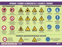 Таблица демонстрационная "Правила техники безопасности в кабинете физики" (винил 100x140) - fgospostavki.ru - Шумерля