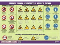 Таблица демонстрационная "Правила техники безопасности в кабинете физики" (винил 70x100) - fgospostavki.ru - Шумерля