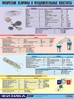 Таблица демонстрационная "Физические величины и фундаментальные константы" (винил 70х100) - fgospostavki.ru - Шумерля
