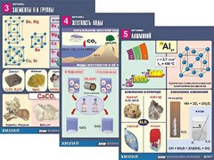 Комплект таблиц "Металлы" (10 таблиц, формат А1, ламинированные) - fgospostavki.ru - Шумерля
