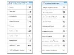 Комплект карточек (10)  "Обучающий калейдоскоп. Умножение на 3, 4 и 6" - fgospostavki.ru - Шумерля