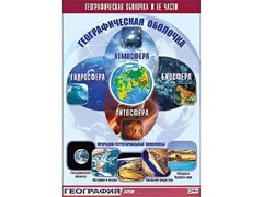 Таблица демонстрационная "Географическая оболочка и ее части" (винил 70*100) - fgospostavki.ru - Шумерля