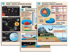 Комплект таблиц по географии "Земля как планета. Земля как система" раздаточные (цветные, ламинированные, А4, 12 штук) - fgospostavki.ru - Шумерля