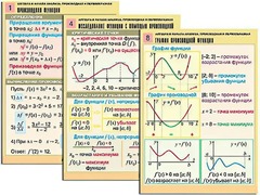 Комплект таблиц "Алгебра и начала анализа. Производная и первообразная" (12 таблиц, формат А1, ламинированные) - fgospostavki.ru - Шумерля