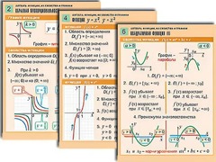 Комплект таблиц по алгебре "Алгебра. Уравнения" (12 таблиц, формат А1, ламинированные) - fgospostavki.ru - Шумерля
