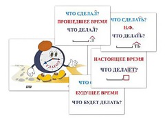 Модель-аппликация "Неопределенная форма глагола. Три времени глагола" (лам.) - fgospostavki.ru - Шумерля