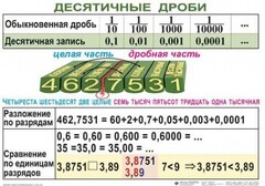 Комплект таблиц. Математика 5 класс - fgospostavki.ru - Шумерля