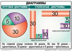 Комплект таблиц. Математика 6 класс - fgospostavki.ru - Шумерля