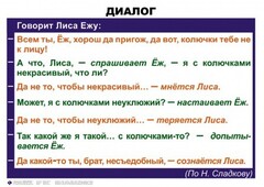 Комплект таблиц. Синтаксис и пунктуация 5-11 класс - fgospostavki.ru - Шумерля