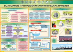 Таблица "Возможные пути решения экологических проблем" (100х140 сантиметров, винил) - fgospostavki.ru - Шумерля