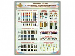 Стенд "Воинские звания и знаки различия военнослужащих Российской Федерации" - fgospostavki.ru - Шумерля