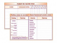 Фрагмент (демонстрационный) маркерный (двухсторонний) "Разбор по частям речи, разбор слова по составу и звуко-буквенный анализ слова" - fgospostavki.ru - Шумерля