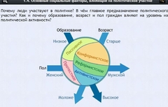 Интерактивные курсы. Обществознание 9 классы. Базовый - fgospostavki.ru - Шумерля