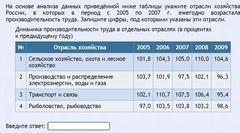 Интерактивные курсы. География 9 класс . Базовый. - fgospostavki.ru - Шумерля