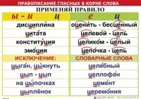 Комплект таблиц "Правописание гласных в корне слова" - fgospostavki.ru - Шумерля