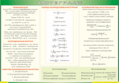 Таблица "Интегралы" (100х140 сантиметров, винил) - fgospostavki.ru - Шумерля