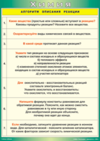 Таблица "Алгоритм описания реакции" (100х140 сантиметров, винил) - fgospostavki.ru - Шумерля