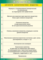 Таблица "Алгоритм характеристики вещества" (100х140 сантиметров, винил) - fgospostavki.ru - Шумерля