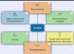 Интерактивные курсы. Химия 9 класс. Базовый. - fgospostavki.ru - Шумерля