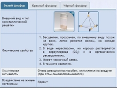 Интерактивные курсы. Химия 9 класс. Расширенный. - fgospostavki.ru - Шумерля