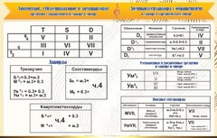 Стенд "Аккорды" - fgospostavki.ru - Шумерля