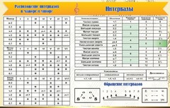Стенд "Интервалы" - fgospostavki.ru - Шумерля