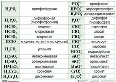 Справочные таблицы для кабинета химии (комплект 19 таблиц и 32 раздаточных карточек) - fgospostavki.ru - Шумерля
