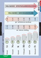Комплект таблиц. Химия. Металлы. - fgospostavki.ru - Шумерля