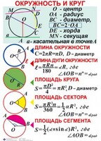 Комплект таблиц. Геометрия 7-11 класс - fgospostavki.ru - Шумерля