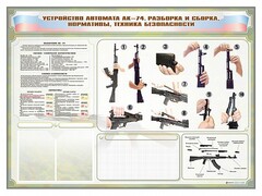 Стенд-уголок маркерный "Техника безопасности. Устройство, сборка и разборка автомата АК-74. Нормативы" - fgospostavki.ru - Шумерля