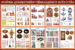 Стенд "Основы декоративно-прикладного искусства" - fgospostavki.ru - Шумерля
