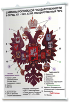 Плакаты по истории России для оформления кабинета. - fgospostavki.ru - Шумерля
