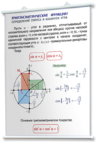 Плакаты по математике для оформления кабинета. - fgospostavki.ru - Шумерля